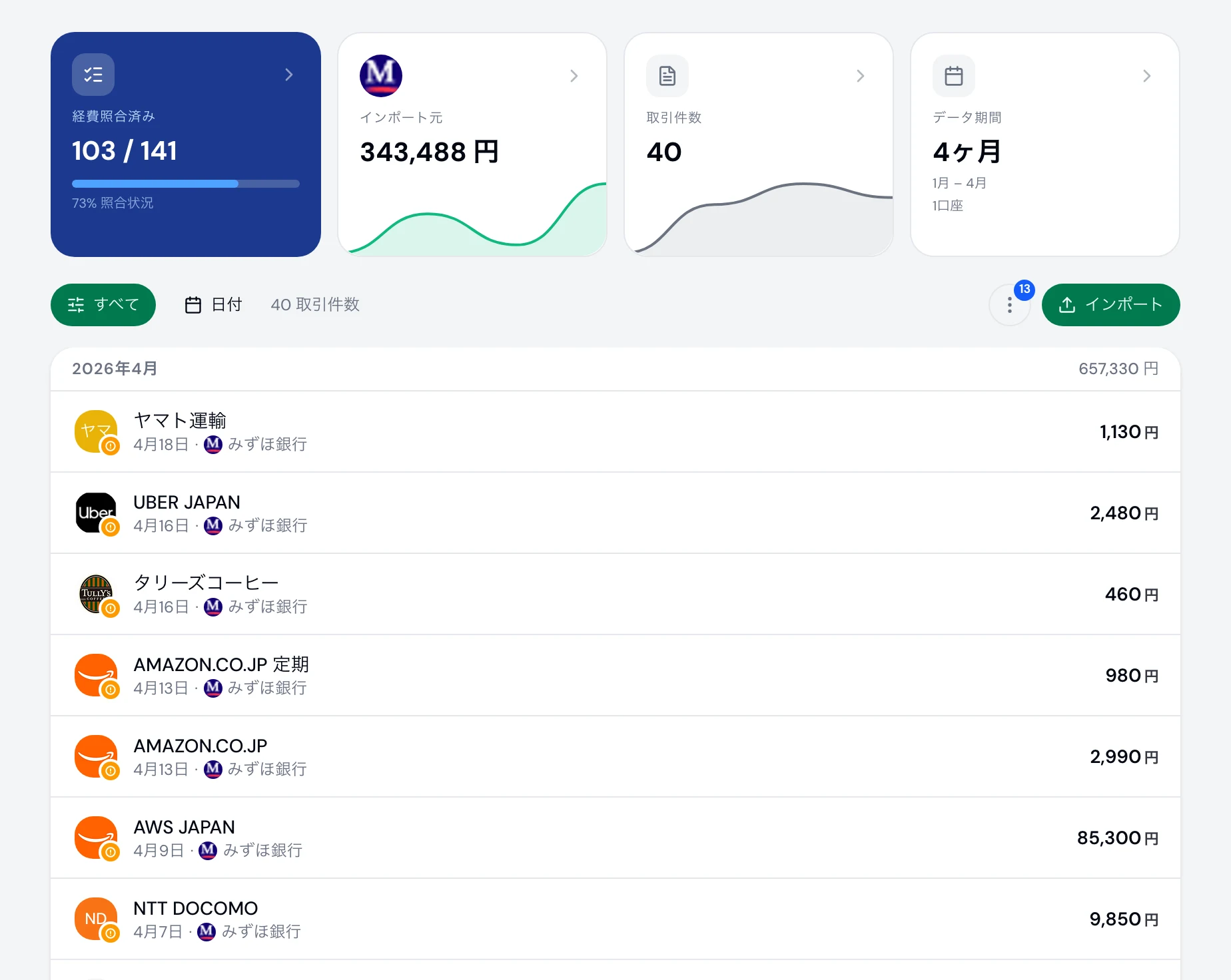 取り込んだ銀行取引が並ぶ明細ページ